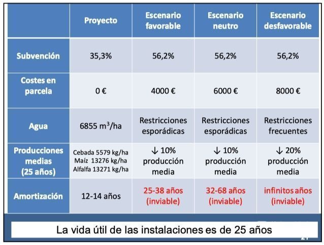 Escenarios